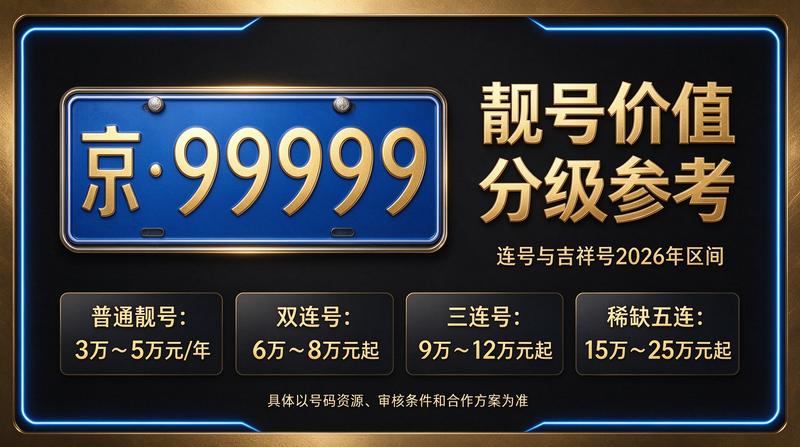 2026年北京京牌租赁最新报价表展示